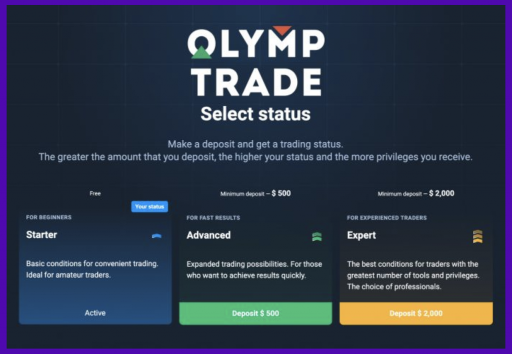 Olymp Trade Account Through Bank Card