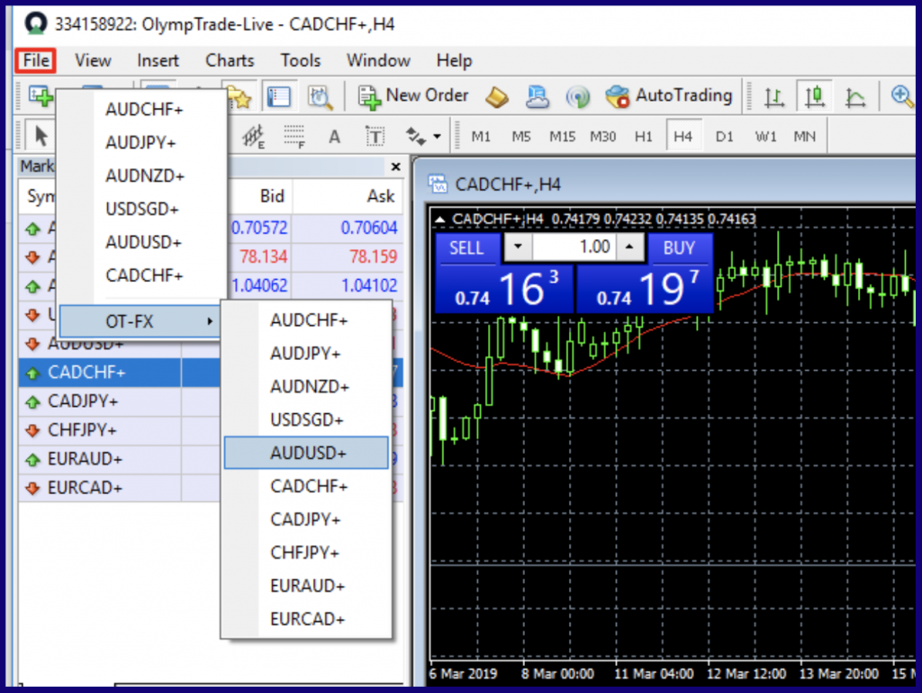 new chart with MetaTrader 4